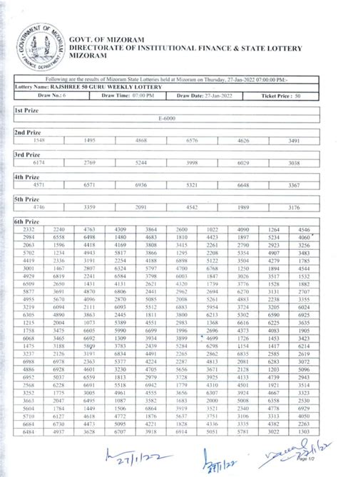 ifsl.mizoram.gov.in golden 100 result